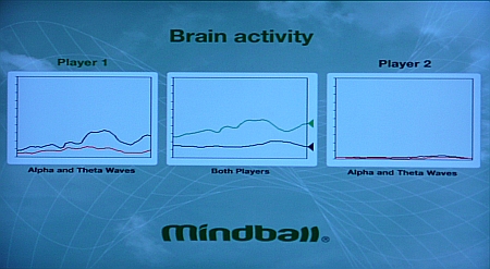 Mindball(R)-Display Mindball(R)-Display