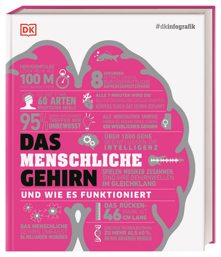 Buchcover Das menschliches Gehirn und wie es funktioniert